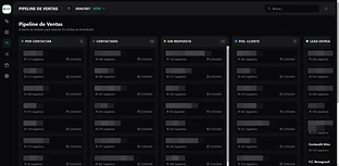 Embudo de ventas del CRM